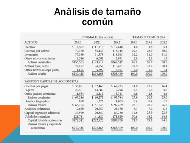 Analisis con ganancias y perdidas forex