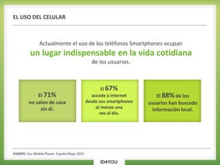 EL USO DEL CELULAR
Actualmente el uso de los teléfonos Smartphones ocupan
un lugar indispensable en la vida cotidiana
de los usuarios.
El 71%
no salen de casa
sin él.
El 67%
accede a internet
desde sus smartphones
al menos una
vez al día.
El 88% de los
usuarios han buscado
información local.
FUENTE: Our Mobile Planet: España Mayo 2012
 