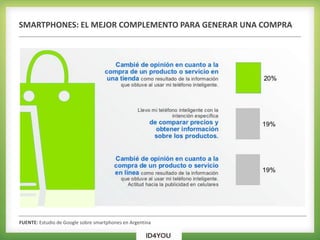 FUENTE: Estudio de Google sobre smartphones en Argentina
SMARTPHONES: EL MEJOR COMPLEMENTO PARA GENERAR UNA COMPRA
 