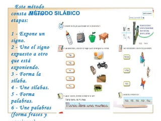 MÉTODO SILÁBICO Este método consta de seis etapas:   1 - Expone un signo. 2 - Une el signo expuesto a otro que está exponiendo. 3 - Forma la sílaba. 4 - Une sílabas. 5 - Forma palabras. 6 - Une palabras (forma frases y oraciones).  