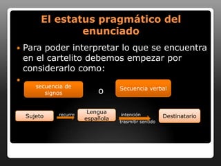 El estatus pragmático del
                 enunciado
   Para poder interpretar lo que se encuentra
    en el cartelito debemos empezar por
    considerarlo como:

       secuencia de                Secuencia verbal
          signos            o

              recurre
                         Lengua    intención
    Sujeto              española                       Destinatario
                                   trasmitir sentido
 