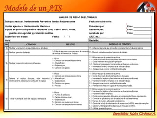 Especialista Yajaira Cárdenas A.
Modelo de un ATS
 