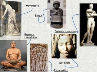 MovimientoBloqueSaliente o escorzoReposo o HieratismoDetallistaEsquemática