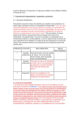 acción la diferencia y la oposición. Es algo que ya habían visto el Maestro Eckhart
y Nicolás de Cusa.
2.- Estructura de la argumentación : argumentos y secuencias
2.1.- Secuencia introductoria :
Esta primera secuencia incluye tres párrafos que cumplen varios propósitos: en
primer lugar, introducen al lector en el problema la modernidad: “ el ver la razón
como muy desligada de otros aspectos (afectivos, morales, etc.) del hombre. Se
olvidó la noción de "razón recta" de la ética de la Edad Media, la cual no era la
razón sola, entendida como pura discursividad o cumplimiento de reglas de
inferencia o argumentativas, sino como la razón.” De esta manera, el ensayo
genera en los lectores una posición frente al concepto de la razón en la
modernidad. En segundo lugar, el uso de los ejemplos se corresponde con el
razonamiento inductivo, en otras palabras, se crea la impresión que el examen de
casos específicos de la realidad es el origen de las tesis propuestas en el resto del
ensayo. Esta secuencia termina con la enunciación de un argumento general de
carácter ético:
PÁRRAFO FUNCION IDEA PRINCIPAL IDEAS
SECUNDARIAS
1 Ejemplo
(inducción)
Crisis de la razón. Crisis de sentido
y de valores. Así se ha marcado
nuestro tiempo, ahora designado
como crisis postmoderna
.
2 Ejemplo
(inducción)
“De lo que se trata es de vincularla
con ellas, volver a la conciencia de
que pensamos con todo el hombre.
Una visión más holística del
pensar...”
3 Argumento “Se hace en compañía con los
demás, en la producción y creación
solidaria de los pensamientos.”
.
La crisis de la modernidad
1. El sueño de la razón engendra monstruos, dice uno de los dibujos a los que
Goya puso el nombre de "Caprichos". Y es verdad. La razón sola, dormida, sin las
demás virtudes, lo hace. Fue, por cierto, una cosa muy propia de la modernidad el
ver la razón como muy desligada de otros aspectos (afectivos, morales, etc.) del
hombre. Se olvidó la noción de "razón recta" de la ética de la Edad Media, la cual
no era la razón sola, entendida como pura discursividad o cumplimiento de reglas
de inferencia o argumentativas, sino como la razón animada por algo más, que era
el deseo o la intención de hacer el bien. Pero esto desaparece al fin de la Edad
Media, con Ockham y Marsilio de Padua, y al principio de la modernidad, en el
Renacimiento, con Maquiavelo. En efecto, Maquiavelo habla ya de una
racionalidad fría, calculadora, estratégica. Lo que Habermas en su texto Perfiles
 