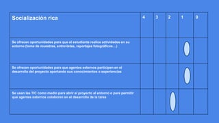 Socialización rica 4 3 2 1 0
Se ofrecen oportunidades para que el estudiante realice actividades en su
entorno (toma de muestras, entrevistas, reportajes fotográficos…)
Se ofrecen oportunidades para que agentes externos participen en el
desarrollo del proyecto aportando sus conocimientos o experiencias
Se usan las TIC como medio para abrir el proyecto al entorno o para permitir
que agentes externos colaboren en el desarrollo de la tarea
 