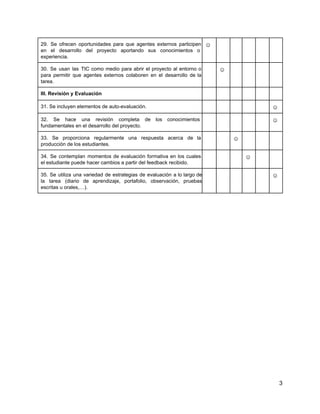 29. Se ofrecen oportunidades para que agentes externos participen                 
en el desarrollo del proyecto aportando sus conocimientos o                 
experiencia.
☺
30. Se usan las TIC como medio para abrir el proyecto al entorno o                           
para permitir que agentes externos colaboren en el desarrollo de la                     
tarea.
☺
III. Revisión y Evaluación
31. Se incluyen elementos de auto­evaluación. ☺
32. Se hace una revisión completa de los conocimientos                 
fundamentales en el desarrollo del proyecto.
☺
33. Se proporciona regularmente una respuesta acerca de la                 
producción de los estudiantes.
☺
34. Se contemplan momentos de evaluación formativa en los cuales                   
el estudiante puede hacer cambios a partir del feedback recibido.
☺
35. Se utiliza una variedad de estrategias de evaluación a lo largo de                       
la tarea (diario de aprendizaje, portafolio, observación, pruebas             
escritas u orales,…).
☺
H
3
 