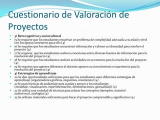 Cuestionario de Valoración de
Proyectos
 3) Reto cognitivo y sociocultural
 15 Se requiere que los estudiantes resuelvan un problema de complejidad adecuada a su edad y nivel
con los apoyos necesarios para ello (4)
 16 Se requiere que los estudiantes encuentren información y valoren su idoneidad para resolver el
proyecto (4)
 17 Se requiere que los estudiantes realicen conexiones entre diversas fuentes de información para la
resolución del proyecto (4)
 18 Se requiere que los estudiantes realicen actividades en su entorno para la resolución del proyecto
(4)
 19 Se requiere que agentes diferentes al docente aporten su conocimiento o experiencia para la
resolución del proyecto (4)
 4) Estrategias de aprendizaje
 20 Se dan oportunidades suficientes para que los estudiantes usen diferentes estrategias de
aprendizaje (organizadores gráficos, esquemas, resúmenes) (4)
 21 Se usan técnicas de andamiaje para ayudar y apoyar a los estudiantes
(modelaje, visualización, experimentación, demostraciones, gestualidad) (4)
 22 Se utiliza una variedad de técnicas para aclarar los conceptos (ejemplos, material
audiovisual, analogías (4)
 23 Se utilizan materiales suficientes para hacer el proyecto comprensible y significativo (4)
 