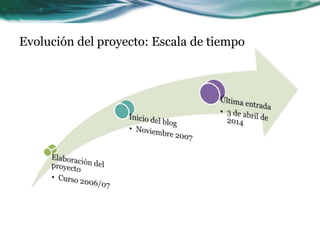 Evolución del proyecto: Escala de tiempo
 
