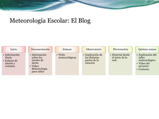 Meteorología Escolar: El Blog
Inicio
• Información
diaria
• Enlaces de
interés y
contacto
Documentación
• Información
sobre los
niveles de
alerta
• Vídeo:
Meteorología
para niños
Enlaces
• Webs
meteorológicas
Observatorio
• Explicación de
las distintas
partes de la
estación
Pluviometría
• Historial desde
el inicio de la
web
Quiénes somos
• Explicación del
taller
meteorológico
• Vídeo del
proyecto
• Contacto
 