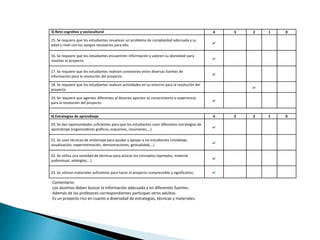 3) Reto cognitivo y sociocultural 4 3 2 1 0
15. Se requiere que los estudiantes resuelvan un problema de complejidad adecuada a su
edad y nivel con los apoyos necesarios para ello. 
16. Se requiere que los estudiantes encuentren información y valoren su idoneidad para
resolver el proyecto. 
17. Se requiere que los estudiantes realicen conexiones entre diversas fuentes de
información para la resolución del proyecto. 
18. Se requiere que los estudiantes realicen actividades en su entorno para la resolución del
proyecto 
19. Se requiere que agentes diferentes al docente aporten su conocimiento o experiencia
para la resolución del proyecto. 
4) Estrategias de aprendizaje 4 3 2 1 0
20. Se dan oportunidades suficientes para que los estudiantes usen diferentes estrategias de
aprendizaje (organizadores gráficos, esquemas, resúmenes,…). 
21. Se usan técnicas de andamiaje para ayudar y apoyar a los estudiantes (modelaje,
visualización, experimentación, demostraciones, gestualidad,…). 
22. Se utiliza una variedad de técnicas para aclarar los conceptos (ejemplos, material
audiovisual, analogías,…). 
23. Se utilizan materiales suficientes para hacer el proyecto comprensible y significativo. 
Comentario:
Los alumnos deben buscar la información adecuada y en diferentes fuentes.
Además de los profesores correspondientes participan otros adultos.
Es un proyecto rico en cuanto a diversidad de estrategias, técnicas y materiales.
 
