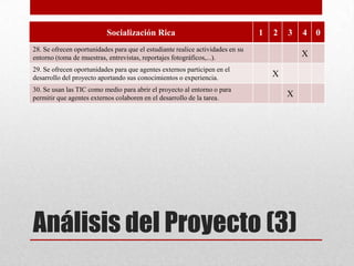Análisis del Proyecto (3)
Socialización Rica 1 2 3 4 0
28. Se ofrecen oportunidades para que el estudiante realice actividades en su
entorno (toma de muestras, entrevistas, reportajes fotográficos,...). X
29. Se ofrecen oportunidades para que agentes externos participen en el
desarrollo del proyecto aportando sus conocimientos o experiencia. X
30. Se usan las TIC como medio para abrir el proyecto al entorno o para
permitir que agentes externos colaboren en el desarrollo de la tarea. X
 