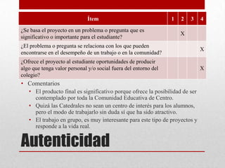 Autenticidad
• Comentarios
• El producto final es significativo porque ofrece la posibilidad de ser
contemplado por toda la Comunidad Educativa de Centro.
• Quizá las Catedrales no sean un centro de interés para los alumnos,
pero el modo de trabajarlo sin duda sí que ha sido atractivo.
• El trabajo en grupo, es muy interesante para este tipo de proyectos y
responde a la vida real.
Ítem 1 2 3 4
¿Se basa el proyecto en un problema o pregunta que es
significativo o importante para el estudiante?
X
¿El problema o pregunta se relaciona con los que pueden
encontrarse en el desempeño de un trabajo o en la comunidad?
X
¿Ofrece el proyecto al estudiante oportunidades de producir
algo que tenga valor personal y/o social fuera del entorno del
colegio?
X
 