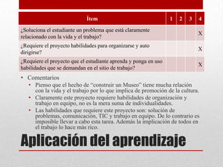 Aplicación del aprendizaje
• Comentarios
• Pienso que el hecho de “construir un Museo” tiene mucha relación
con la vida y el trabajo por lo que implica de promoción de la cultura.
• Claramente este proyecto requiere habilidades de organización y
trabajo en equipo, no es la mera suma de individualidades.
• Las habilidades que requiere este proyecto son: solución de
problemas, comunicación, TIC y trabajo en equipo. De lo contrario es
imposible llevar a cabo esta tarea. Además la implicación de todos en
el trabajo lo hace más rico.
Ítem 1 2 3 4
¿Soluciona el estudiante un problema que está claramente
relacionado con la vida y el trabajo?
X
¿Requiere el proyecto habilidades para organizarse y auto
dirigirse?
X
¿Requiere el proyecto que el estudiante aprenda y ponga en uso
habilidades que se demandan en el sitio de trabajo?
X
 
