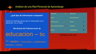 Análisis de una Red Personal de Aprendizaje 
¿qué tipo de información comparte? 
Viendo los hashtags parece que lo relacionado con la 
educación, tics y videos 
Wordcloud de Followerwonk da 
educacion – tic 
– centro – innovacion – profesorado – 
educativa – profesor 
#educacion 3 #educación 2 
#jccbb 2 #simoeducacion13 2 
#coeduca_intef 2 #vimeo 2 
#diamundialcontraelcancer 1 #mansetic 1 
#robots 1 #másalládepisa 1 
Hashtags most used 
 