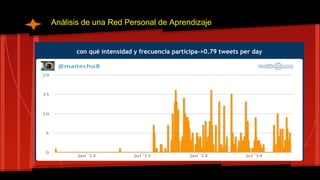 Análisis de una Red Personal de Aprendizaje 
con qué intensidad y frecuencia participa->0.79 tweets per day 
 
