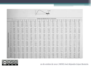 20 de octubre de 2012 | MINE José Alejandro López Rentería
 