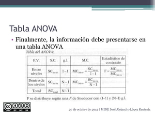 Tabla ANOVA
• Finalmente, la información debe presentarse en
una tabla ANOVA
20 de octubre de 2012 | MINE José Alejandro López Rentería
 