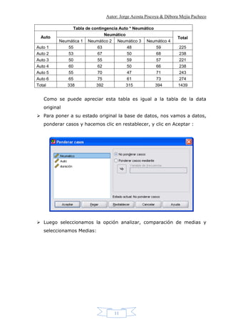 Autor: Jorge Acosta Piscoya & Débora Mejía Pacheco
11
Tabla de contingencia Auto * Neumático
Auto
Neumático
Total
Neumática 1 Neumático 2 Neumático 3 Neumático 4
Auto 1 55 63 48 59 225
Auto 2 53 67 50 68 238
Auto 3 50 55 59 57 221
Auto 4 60 62 50 66 238
Auto 5 55 70 47 71 243
Auto 6 65 75 61 73 274
Total 338 392 315 394 1439
Como se puede apreciar esta tabla es igual a la tabla de la data
original
 Para poner a su estado original la base de datos, nos vamos a datos,
ponderar casos y hacemos clic en restablecer, y clic en Aceptar :
 Luego seleccionamos la opción analizar, comparación de medias y
seleccionamos Medias:
 