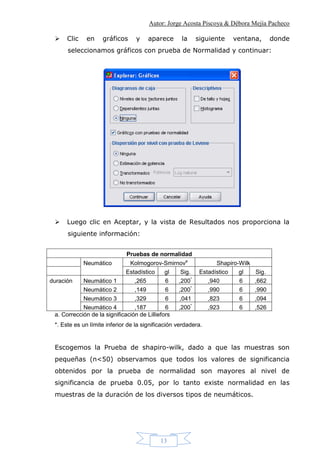 Autor: Jorge Acosta Piscoya & Débora Mejía Pacheco
13
 Clic en gráficos y aparece la siguiente ventana, donde
seleccionamos gráficos con prueba de Normalidad y continuar:
 Luego clic en Aceptar, y la vista de Resultados nos proporciona la
siguiente información:
Pruebas de normalidad
Neumático Kolmogorov-Smirnova
Shapiro-Wilk
Estadístico gl Sig. Estadístico gl Sig.
duración Neumático 1 ,265 6 ,200*
,940 6 ,662
Neumático 2 ,149 6 ,200*
,990 6 ,990
Neumático 3 ,329 6 ,041 ,823 6 ,094
Neumático 4 ,187 6 ,200*
,923 6 ,526
a. Corrección de la significación de Lilliefors
*. Este es un límite inferior de la significación verdadera.
Escogemos la Prueba de shapiro-wilk, dado a que las muestras son
pequeñas (n<50) observamos que todos los valores de significancia
obtenidos por la prueba de normalidad son mayores al nivel de
significancia de prueba 0.05, por lo tanto existe normalidad en las
muestras de la duración de los diversos tipos de neumáticos.
 