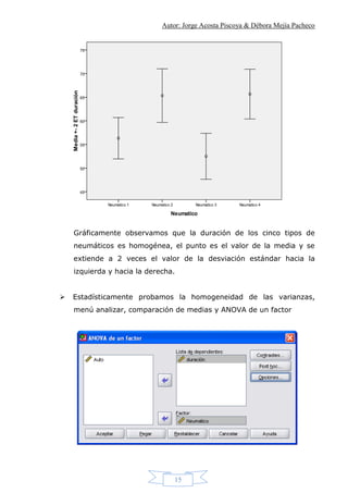 Autor: Jorge Acosta Piscoya & Débora Mejía Pacheco
15
Gráficamente observamos que la duración de los cinco tipos de
neumáticos es homogénea, el punto es el valor de la media y se
extiende a 2 veces el valor de la desviación estándar hacia la
izquierda y hacia la derecha.
 Estadísticamente probamos la homogeneidad de las varianzas,
menú analizar, comparación de medias y ANOVA de un factor
 