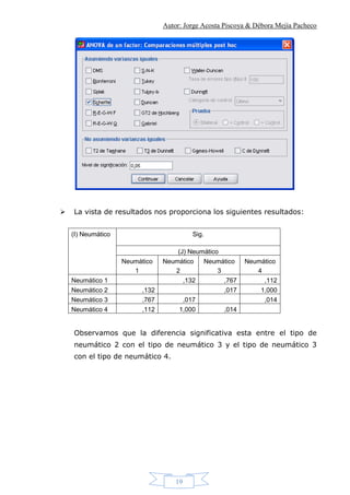 Autor: Jorge Acosta Piscoya & Débora Mejía Pacheco
19
 La vista de resultados nos proporciona los siguientes resultados:
(I) Neumático Sig.
(J) Neumático
Neumático
1
Neumático
2
Neumático
3
Neumático
4
Neumático 1 ,132 ,767 ,112
Neumático 2 ,132 ,017 1,000
Neumático 3 ,767 ,017 ,014
Neumático 4 ,112 1,000 ,014
Observamos que la diferencia significativa esta entre el tipo de
neumático 2 con el tipo de neumático 3 y el tipo de neumático 3
con el tipo de neumático 4.
 