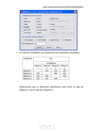 Autor: Jorge Acosta Piscoya & Débora Mejía Pacheco
27
 La vista de resultados nos proporciona los siguientes resultados:
(I) Máquina Sig.
(J) Máquina
Máquina
1
Máquina
2
Máquina
3
Máquina
4
Máquina 1 ,776 ,610 ,297
Máquina 2 ,776 ,992 ,051
Máquina 3 ,610 ,992 ,028
Máquina 4 ,297 ,051 ,028
Observamos que la diferencia significativa esta entre el tipo de
Máquina 3 con el tipo de máquina 4.
 