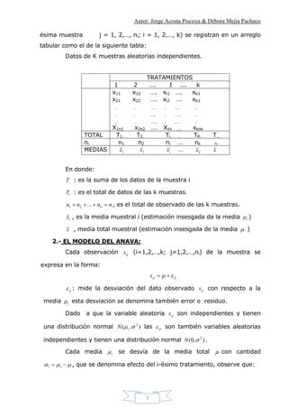 Autor: Jorge Acosta Piscoya & Débora Mejía Pacheco
3
ésima muestra j = 1, 2,…, ni; i = 1, 2,…, k) se registran en un arreglo
tabular como el de la siguiente tabla:
Datos de K muestras aleatorias independientes.
TRATAMIENTOS
1 2 …. I …. k
x11 x12 …. xi1 …. xk1
x21 x22 …. xi2 …. xk2
. . …. . …. .
. . ….. . ….. .
. . ….. . …… .
X1n1 x2n2 …. Xini …. xknk
TOTAL T1. T2. Ti. … TK. T..
ni n1 n2 ni … nk n
MEDIAS .1x .2x .ix … .kx ..x
En donde:
..T : es la suma de los datos de la muestra i
.iT : es el total de datos de las k muestras.
nnnn k  ...21 , es el total de observado de las k muestras.
.ix , es la media muestral i (estimación insesgada da la media i )
..x , media total muestral (estimación insesgada de la media  )
2.- EL MODELO DEL ANAVA:
Cada observación ijx (i=1,2,…,k; j=1,2,…,ni) de la muestra se
expresa en la forma:
ijijx  
ij : mide la desviación del dato observado ijx con respecto a la
media i esta desviación se denomina también error o residuo.
Dado a que la variable aleatoria ijx son independientes y tienen
una distribución normal ),( 2
iN las ij son también variables aleatorias
independientes y tienen una distribución normal ),0( 2
N .
Cada media i se desvía de la media total  con cantidad
  ii , que se denomina efecto del i-ésimo tratamiento, observe que:
 