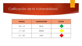 Calificación de la Vulnerabilidad 
RANGO CALIFICACIÓN COLOR 
0,0 – 1,0 BAJA 
1,1 – 2,0 MEDIA 
2,1 – 3,0 ALTA 
 