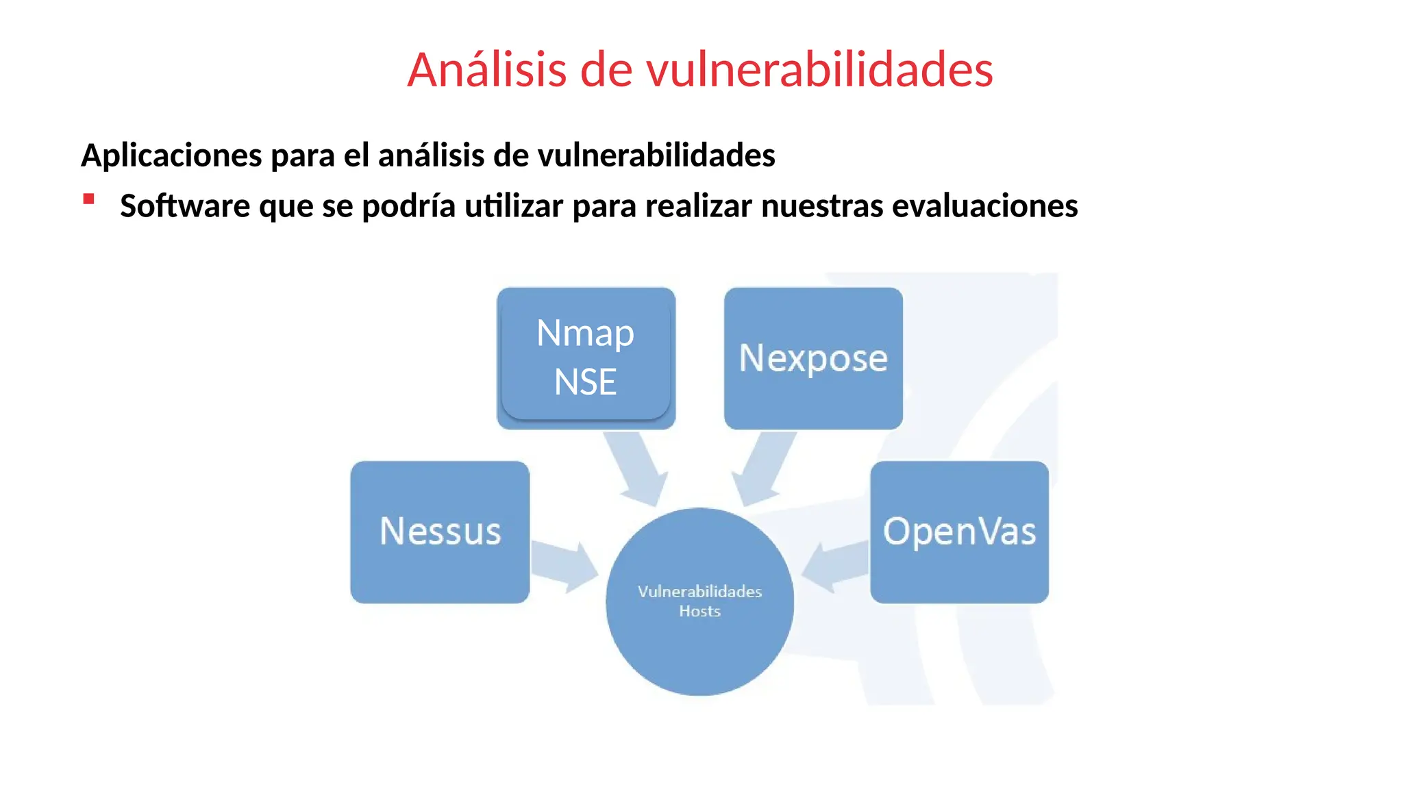 Análisis de vulnerabilidades
Aplicaciones para el análisis de vulnerabilidades
 Software que se podría utilizar para realizar nuestras evaluaciones
Nmap
NSE
 