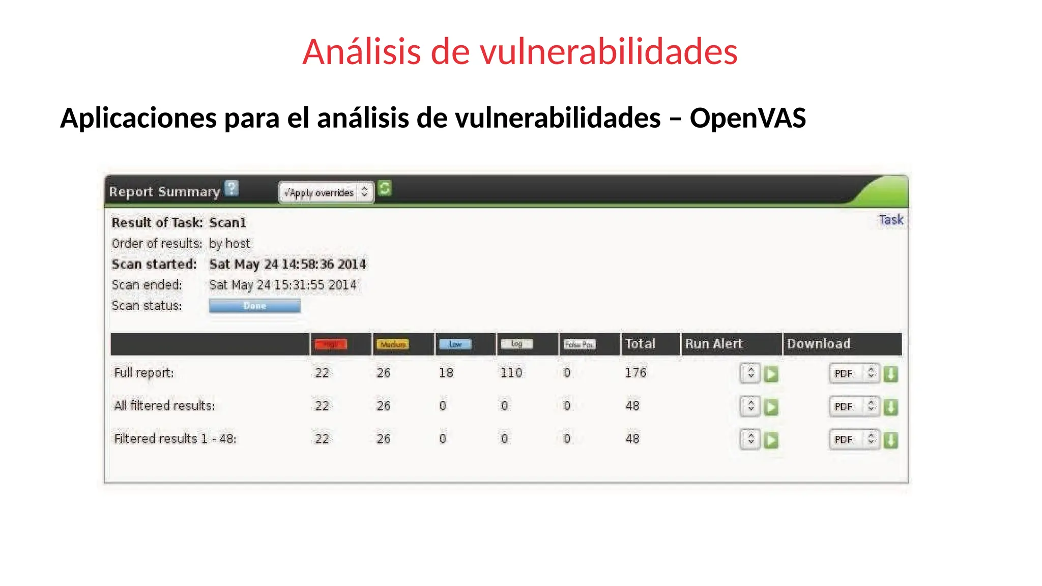 Análisis de vulnerabilidades
Aplicaciones para el análisis de vulnerabilidades – OpenVAS
 