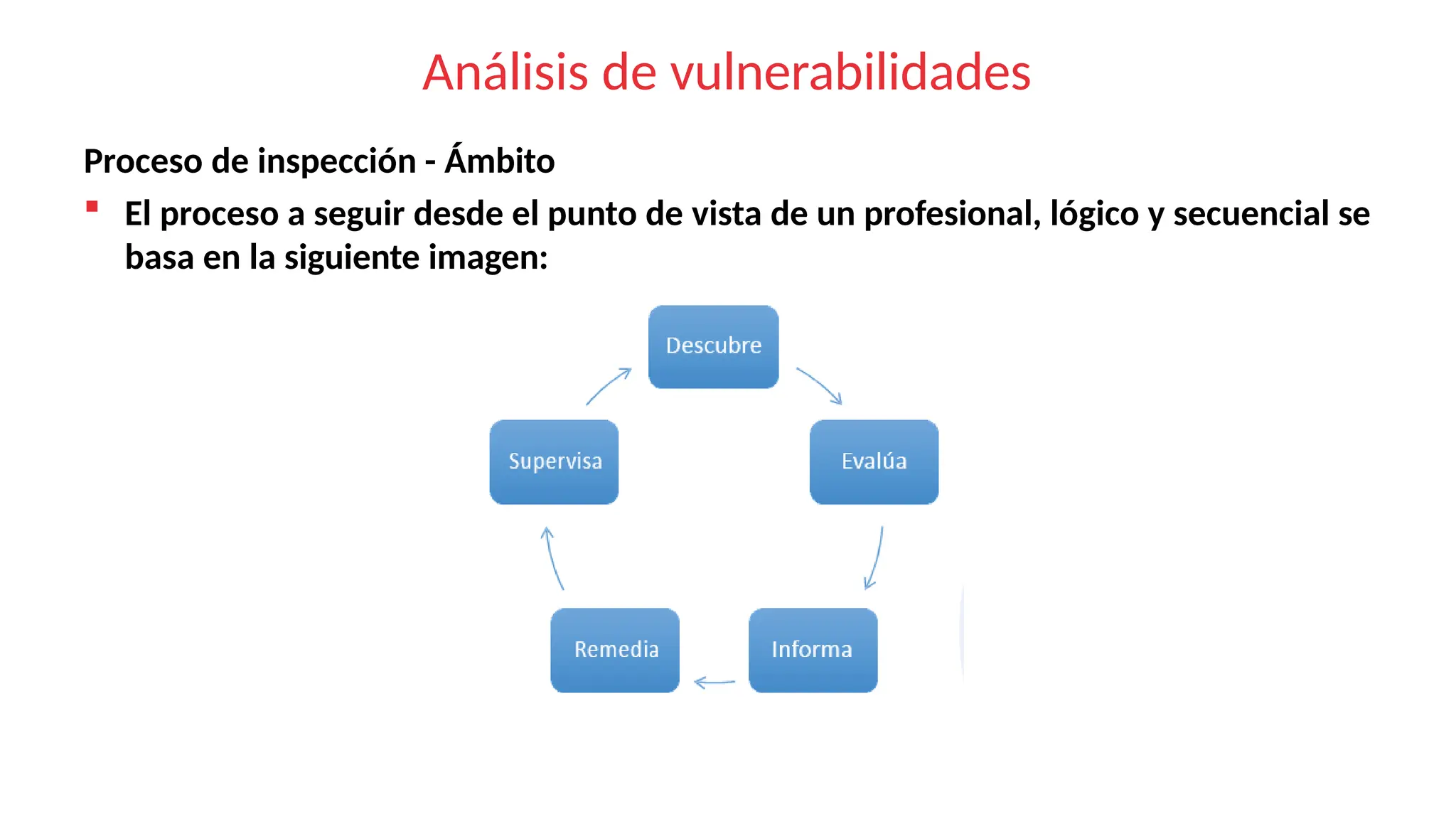 Análisis de vulnerabilidades
Proceso de inspección - Ámbito
 El proceso a seguir desde el punto de vista de un profesional, lógico y secuencial se
basa en la siguiente imagen:
 