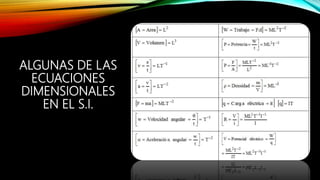 ALGUNAS DE LAS
ECUACIONES
DIMENSIONALES
EN EL S.I.
 