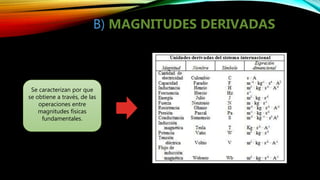 B) MAGNITUDES DERIVADAS
Se caracterizan por que
se obtiene a través, de las
operaciones entre
magnitudes físicas
fundamentales.
 