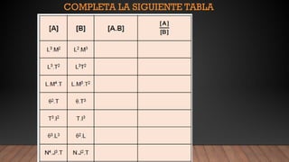 COMPLETA LA SIGUIENTE TABLA
 