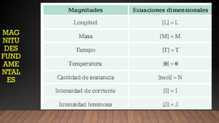 MAG
NITU
DES
FUND
AME
NTAL
ES
 