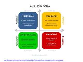 http://www.usmatica.com/wp-content/uploads/2012/08/analisis_foda_explicacion_grafica_usmatica.jpg
 