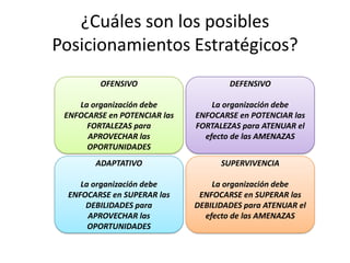 ¿Cuáles son los posibles
Posicionamientos Estratégicos?
OFENSIVO
La organización debe
ENFOCARSE en POTENCIAR las
FORTALEZAS para
APROVECHAR las
OPORTUNIDADES
DEFENSIVO
La organización debe
ENFOCARSE en POTENCIAR las
FORTALEZAS para ATENUAR el
efecto de las AMENAZAS
SUPERVIVENCIA
La organización debe
ENFOCARSE en SUPERAR las
DEBILIDADES para ATENUAR el
efecto de las AMENAZAS
ADAPTATIVO
La organización debe
ENFOCARSE en SUPERAR las
DEBILIDADES para
APROVECHAR las
OPORTUNIDADES
 