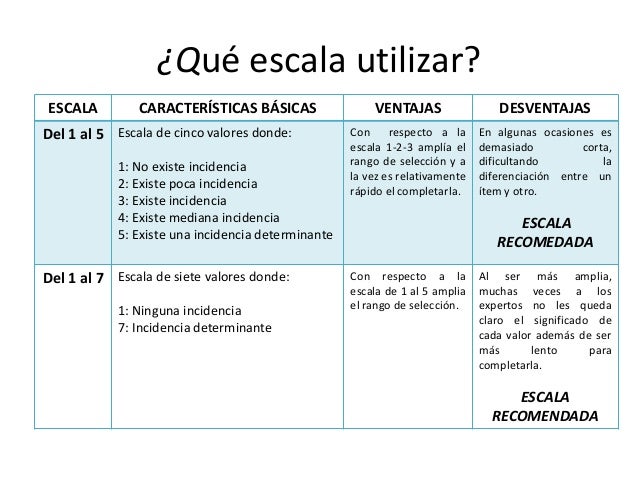 Siete 7pasos opciones binarias