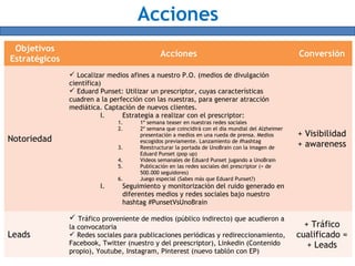 Acciones
Objetivos
Estratégicos
Acciones Conversión
Notoriedad
 Localizar medios afines a nuestro P.O. (medios de divulgación
científica)
 Eduard Punset: Utilizar un prescriptor, cuyas características
cuadren a la perfección con las nuestras, para generar atracción
mediática. Captación de nuevos clientes.
I. Estrategia a realizar con el prescriptor:
1. 1º semana teaser en nuestras redes sociales
2. 2º semana que coincidirá con el día mundial del Alzheimer
presentación a medios en una rueda de prensa. Medios
escogidos previamente. Lanzamiento de #hashtag
3. Reestructurar la portada de UnoBrain con la imagen de
Eduard Punset (pop up)
4. Videos semanales de Eduard Punset jugando a UnoBrain
5. Publicación en las redes sociales del prescriptor (+ de
500.000 seguidores)
6. Juego especial (Sabes más que Eduard Punset?)
I. Seguimiento y monitorización del ruido generado en
diferentes medios y redes sociales bajo nuestro
hashtag #PunsetVsUnoBrain
+ Visibilidad
+ awareness
Leads
 Tráfico proveniente de medios (público indirecto) que acudieron a
la convocatoria
 Redes sociales para publicaciones periódicas y redireccionamiento,
Facebook, Twitter (nuestro y del preescriptor), Linkedin (Contenido
propio), Youtube, Instagram, Pinterest (nuevo tablón con EP)
+ Tráfico
cualificado =
+ Leads
 