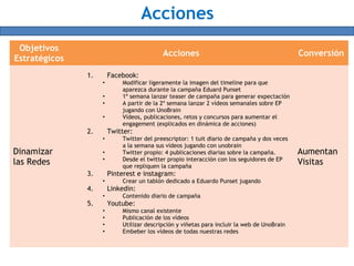 Acciones
Objetivos
Estratégicos
Acciones Conversión
Dinamizar
las Redes
1. Facebook:
• Modificar ligeramente la imagen del timeline para que
aparezca durante la campaña Eduard Punset
• 1º semana lanzar teaser de campaña para generar expectación
• A partir de la 2º semana lanzar 2 vídeos semanales sobre EP
jugando con UnoBrain
• Vídeos, publicaciones, retos y concursos para aumentar el
engagement (explicados en dinámica de acciones)
2. Twitter:
• Twitter del preescriptor: 1 tuit diario de campaña y dos veces
a la semana sus vídeos jugando con unobrain
• Twitter propio: 4 publicaciones diarias sobre la campaña.
• Desde el twitter propio interacción con los seguidores de EP
que repliquen la campaña
3. Pinterest e instagram:
• Crear un tablón dedicado a Eduardo Punset jugando
4. Linkedin:
• Contenido diario de campaña
5. Youtube:
• Mismo canal existente
• Publicación de los vídeos
• Utilizar descripción y viñetas para incluir la web de UnoBrain
• Embeber los vídeos de todas nuestras redes
Aumentan
Visitas
 
