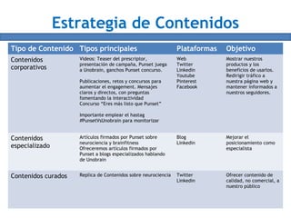 Estrategia de Contenidos
Tipo de Contenido Tipos principales Plataformas Objetivo
Contenidos
corporativos
Videos: Teaser del prescriptor,
presentación de campaña, Punset juega
a Unobrain, ganchos Punset concurso.
Publicaciones, retos y concursos para
aumentar el engagement. Mensajes
claros y directos, con preguntas
fomentando la interactividad
Concurso “Eres más listo que Punset”
Importante emplear el hastag
#PunsetVsUnobrain para monitorizar
Web
Twitter
Linkedin
Youtube
Pinterest
Facebook
Mostrar nuestros
productos y los
beneficios de usarlos.
Redirigir tráfico a
nuestra página web y
mantener informados a
nuestros seguidores.
Contenidos
especializado
Artículos firmados por Punset sobre
neurociencia y brainfitness
Ofreceremos artículos firmados por
Punset a blogs especializados hablando
de Unobrain
Blog
Linkedin
Mejorar el
posicionamiento como
especialista
Contenidos curados Replica de Contenidos sobre neurociencia Twitter
Linkedin
Ofrecer contenido de
calidad, no comercial, a
nuestro público
 