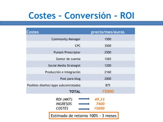 Costes – Conversión - ROI
Costes precio/mes/euros
Community Manager 1500
CPC 3500
Punset/Prescriptor 2500
Gestor de cuenta 1265
Social Media Strategist 1200
Producción e Integración 2160
Post para blog 2000
Posibles diseños/apps subcontratados 875
TOTAL 15000
ROI (MKT) 49,33
INGRESOS 7400
COSTES 15000
Estimado de retorno 100% - 3 meses
 
