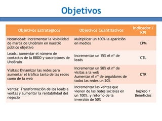 Objetivos
Objetivos Estratégicos Objetivos Cuantitativos
Indicador /
KPI
Notoriedad: Incrementar la visibilidad
de marca de UnoBrain en nuestro
público objetivo
Multiplicar un 100% la aparición
en medios CPM
Leads: Aumentar el número de
contactos de la BBDD y suscriptores de
UnoBrain
Incrementar un 15% el nº de
leads
CTL
Visitas: Dinamizar las redes para
aumentar el tráfico tanto de las redes
como de la web
Incrementar un 50% el nº de
visitas a la web
Aumentar el nº de seguidores de
todas las redes un 20%
CTR
Ventas: Transformación de los leads a
ventas y aumentar la rentabilidad del
negocio
Incrementar las ventas que
vienen de las redes sociales en
un 100%, y retorno de la
inversión de 50%
Ingreso /
Beneficios
 