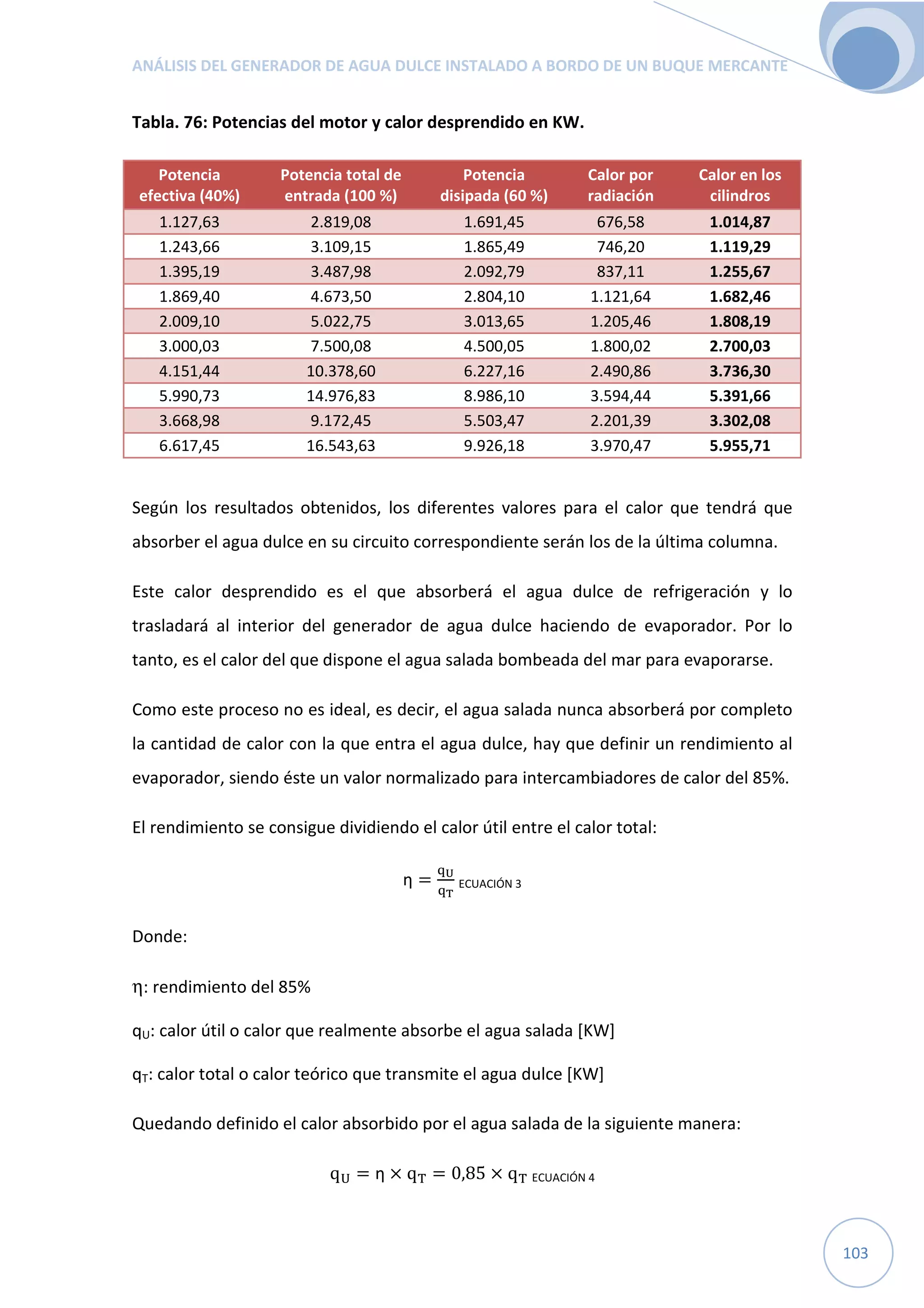 ANÁLISIS DEL GENERADOR DE AGUA DULCE INSTALADO A BORDO DE UN BUQUE MERCANTE
103
Tabla. 76: Potencias del motor y calor desprendido en KW.
Potencia
efectiva (40%)
Potencia total de
entrada (100 %)
Potencia
disipada (60 %)
Calor por
radiación
Calor en los
cilindros
1.127,63 2.819,08 1.691,45 676,58 1.014,87
1.243,66 3.109,15 1.865,49 746,20 1.119,29
1.395,19 3.487,98 2.092,79 837,11 1.255,67
1.869,40 4.673,50 2.804,10 1.121,64 1.682,46
2.009,10 5.022,75 3.013,65 1.205,46 1.808,19
3.000,03 7.500,08 4.500,05 1.800,02 2.700,03
4.151,44 10.378,60 6.227,16 2.490,86 3.736,30
5.990,73 14.976,83 8.986,10 3.594,44 5.391,66
3.668,98 9.172,45 5.503,47 2.201,39 3.302,08
6.617,45 16.543,63 9.926,18 3.970,47 5.955,71
Según los resultados obtenidos, los diferentes valores para el calor que tendrá que
absorber el agua dulce en su circuito correspondiente serán los de la última columna.
Este calor desprendido es el que absorberá el agua dulce de refrigeración y lo
trasladará al interior del generador de agua dulce haciendo de evaporador. Por lo
tanto, es el calor del que dispone el agua salada bombeada del mar para evaporarse.
Como este proceso no es ideal, es decir, el agua salada nunca absorberá por completo
la cantidad de calor con la que entra el agua dulce, hay que definir un rendimiento al
evaporador, siendo éste un valor normalizado para intercambiadores de calor del 85%.
El rendimiento se consigue dividiendo el calor útil entre el calor total:
η =
OP
OQ
ECUACIÓN 3
Donde:
η: rendimiento del 85%
qU: calor útil o calor que realmente absorbe el agua salada [KW]
qT: calor total o calor teórico que transmite el agua dulce [KW]
Quedando definido el calor absorbido por el agua salada de la siguiente manera:
qR = η × qS = 0,85 × qS ECUACIÓN 4
 