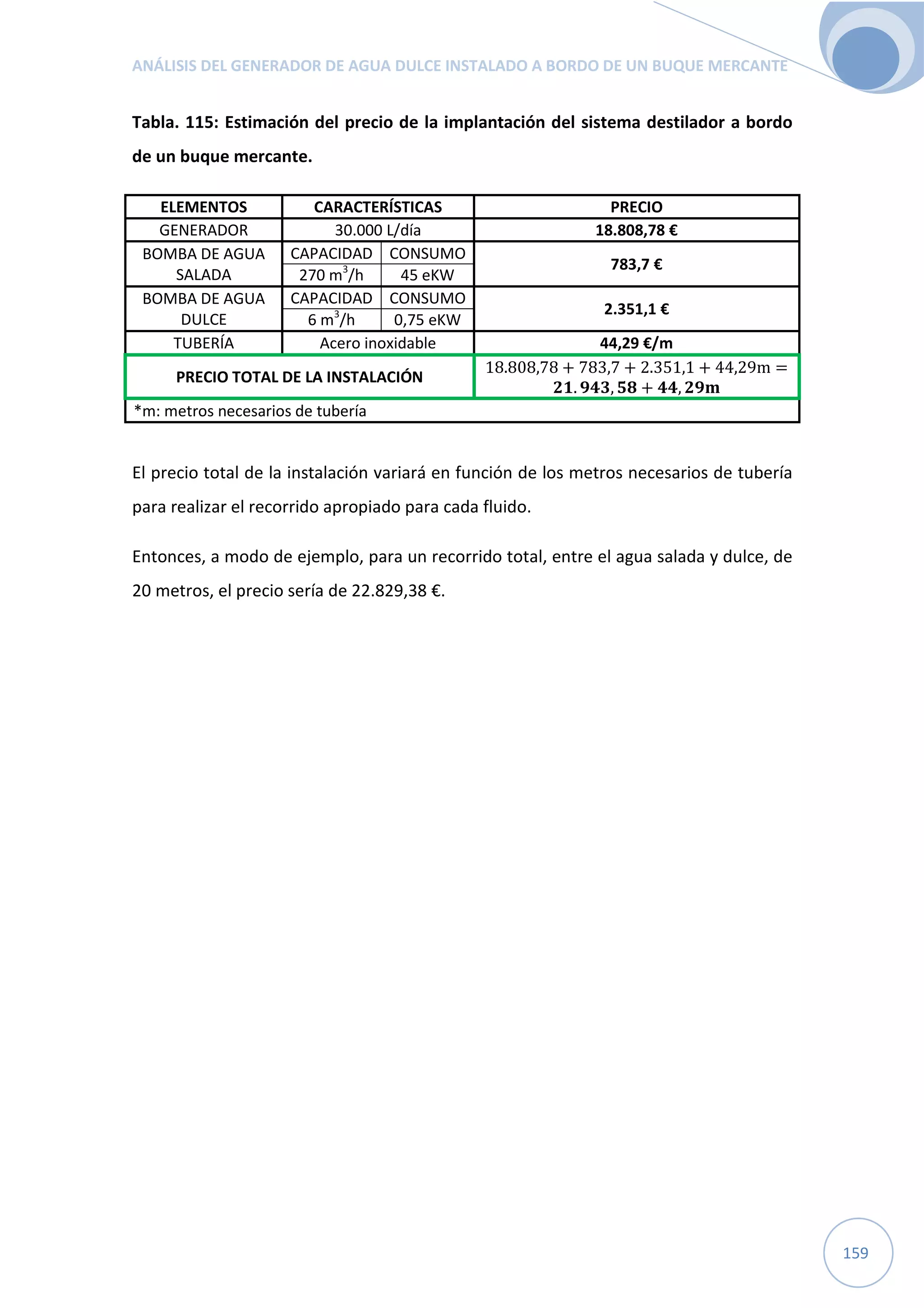 ANÁLISIS DEL GENERADOR DE AGUA DULCE INSTALADO A BORDO DE UN BUQUE MERCANTE
159
Tabla. 115: Estimación del precio de la implantación del sistema destilador a bordo
de un buque mercante.
ELEMENTOS CARACTERÍSTICAS PRECIO
GENERADOR 30.000 L/día 18.808,78 €
BOMBA DE AGUA
SALADA
CAPACIDAD CONSUMO
783,7 €
270 m3
/h 45 eKW
BOMBA DE AGUA
DULCE
CAPACIDAD CONSUMO
2.351,1 €
6 m3
/h 0,75 eKW
TUBERÍA Acero inoxidable 44,29 €/m
PRECIO TOTAL DE LA INSTALACIÓN
18.808,78 + 783,7 + 2.351,1 + 44,29m =
. , + ,
*m: metros necesarios de tubería
El precio total de la instalación variará en función de los metros necesarios de tubería
para realizar el recorrido apropiado para cada fluido.
Entonces, a modo de ejemplo, para un recorrido total, entre el agua salada y dulce, de
20 metros, el precio sería de 22.829,38 €.
 