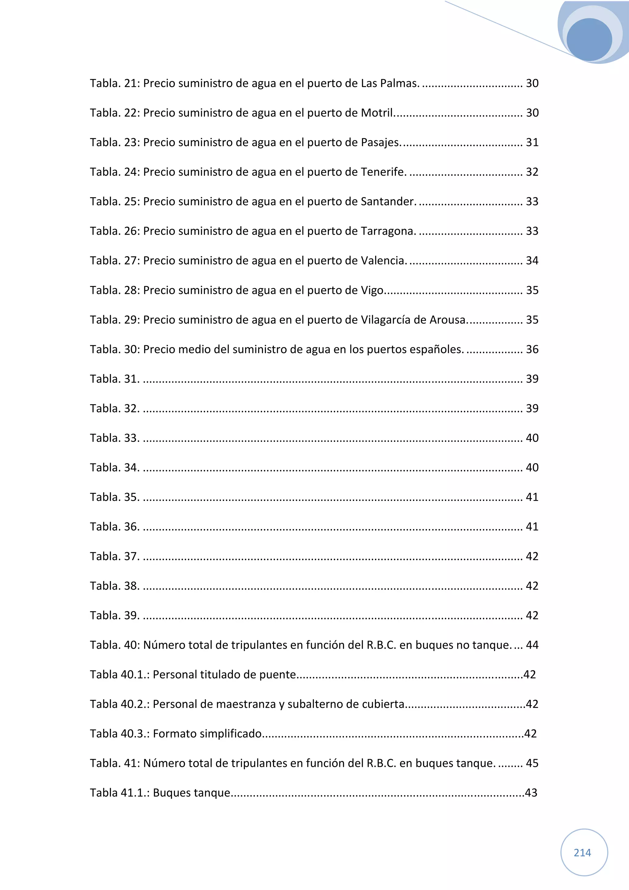 214
Tabla. 21: Precio suministro de agua en el puerto de Las Palmas................................. 30
Tabla. 22: Precio suministro de agua en el puerto de Motril......................................... 30
Tabla. 23: Precio suministro de agua en el puerto de Pasajes....................................... 31
Tabla. 24: Precio suministro de agua en el puerto de Tenerife. .................................... 32
Tabla. 25: Precio suministro de agua en el puerto de Santander.................................. 33
Tabla. 26: Precio suministro de agua en el puerto de Tarragona. ................................. 33
Tabla. 27: Precio suministro de agua en el puerto de Valencia..................................... 34
Tabla. 28: Precio suministro de agua en el puerto de Vigo............................................ 35
Tabla. 29: Precio suministro de agua en el puerto de Vilagarcía de Arousa.................. 35
Tabla. 30: Precio medio del suministro de agua en los puertos españoles................... 36
Tabla. 31. ........................................................................................................................ 39
Tabla. 32. ........................................................................................................................ 39
Tabla. 33. ........................................................................................................................ 40
Tabla. 34. ........................................................................................................................ 40
Tabla. 35. ........................................................................................................................ 41
Tabla. 36. ........................................................................................................................ 41
Tabla. 37. ........................................................................................................................ 42
Tabla. 38. ........................................................................................................................ 42
Tabla. 39. ........................................................................................................................ 42
Tabla. 40: Número total de tripulantes en función del R.B.C. en buques no tanque.... 44
Tabla 40.1.: Personal titulado de puente.......................................................................42
Tabla 40.2.: Personal de maestranza y subalterno de cubierta......................................42
Tabla 40.3.: Formato simplificado..................................................................................42
Tabla. 41: Número total de tripulantes en función del R.B.C. en buques tanque......... 45
Tabla 41.1.: Buques tanque............................................................................................43
 