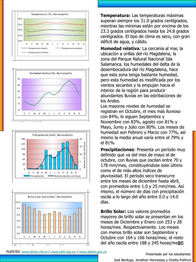 ANÁLISIS BIOCLIMÁTICO edificio la napolitana, Centro de Barranquilla