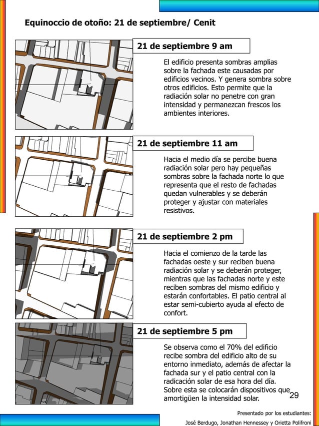ANÁLISIS BIOCLIMÁTICO edificio la napolitana, Centro de Barranquilla