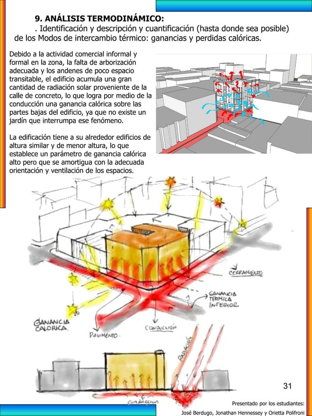 ANÁLISIS BIOCLIMÁTICO edificio la napolitana, Centro de Barranquilla