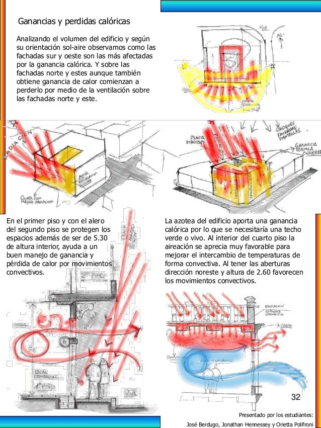 ANÁLISIS BIOCLIMÁTICO edificio la napolitana, Centro de Barranquilla